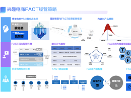 深圳抖音直播公司：品牌在抖音电商做自播的必要性